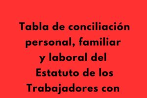 Tabla con las medidas de conciliación personal, familiar y laboral del Estatuto de los Trabajadores con la ampliación del RD 5/2023 de 28 junio.