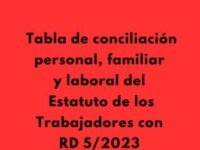 Tabla con las medidas de conciliación personal, familiar y laboral del Estatuto de los Trabajadores con la ampliación del RD 5/2023 de 28 junio.